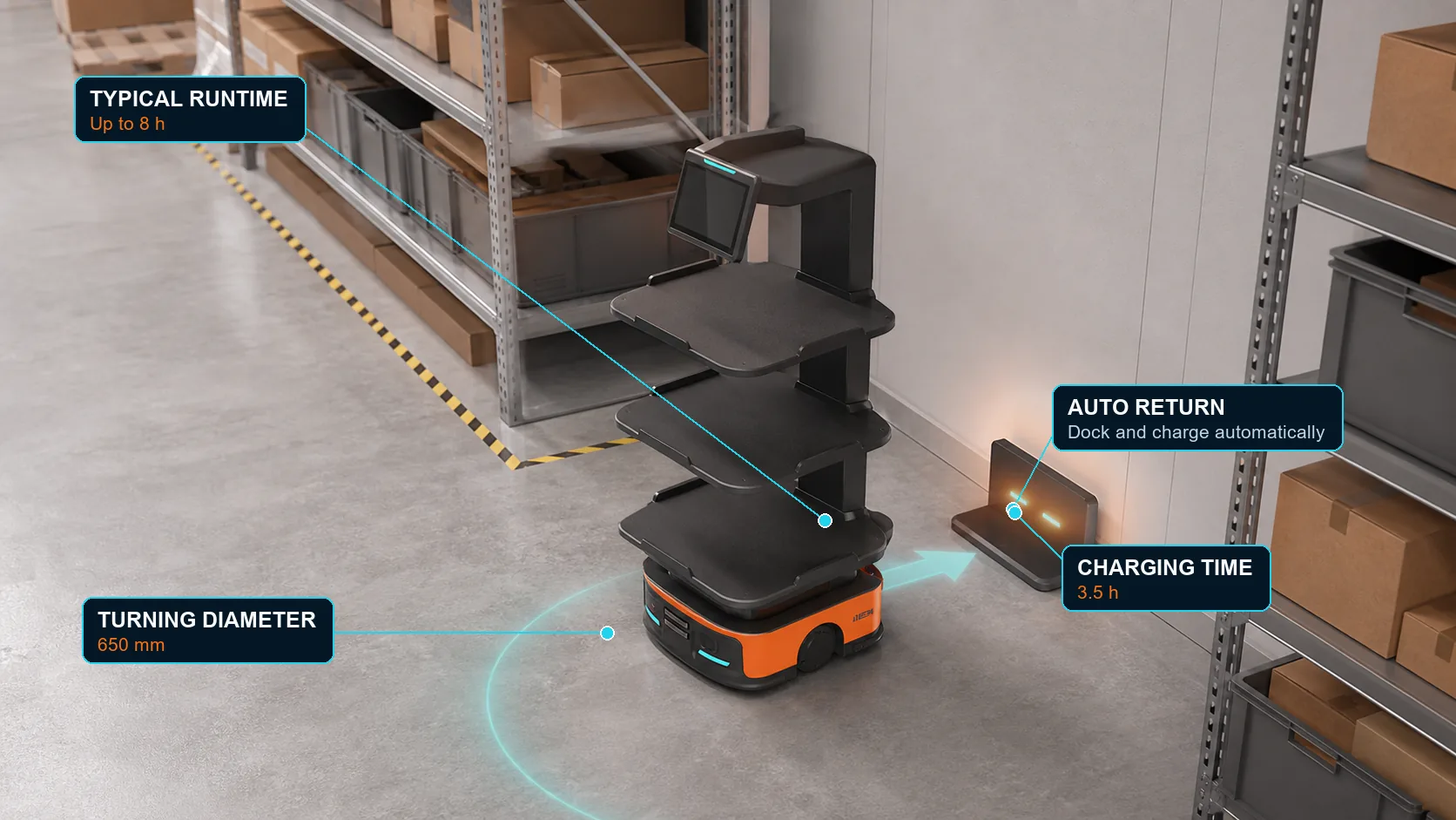 X100 Series: Turn tight. Work 8 hours. Charge itself.