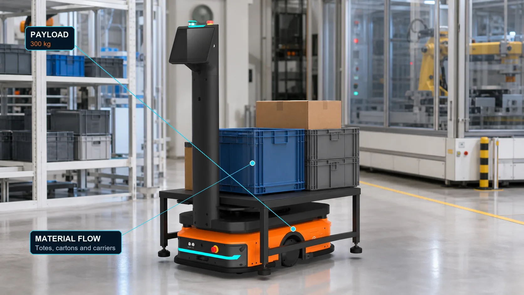 X300 Series: Carry more through the everyday factory route.