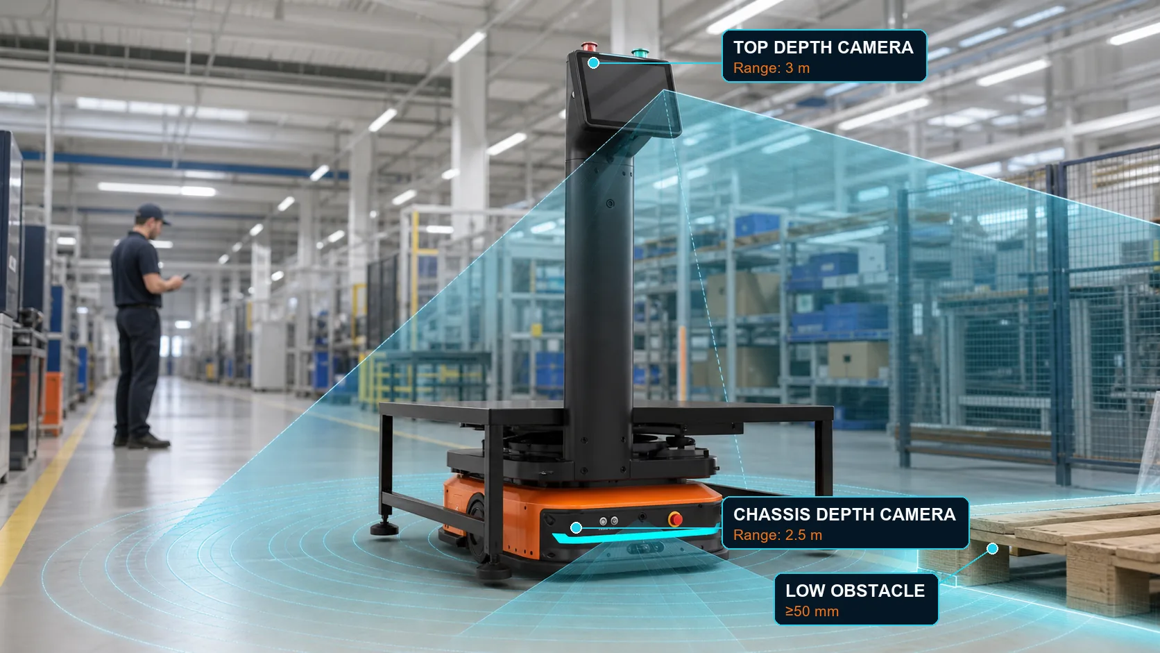 X300 Series: See people and low objects around the route.