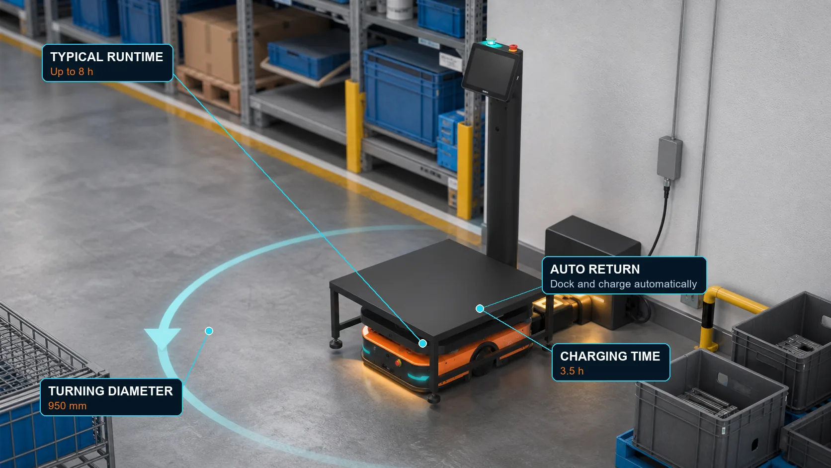 X300 Series: Work the shift. Return to charge.