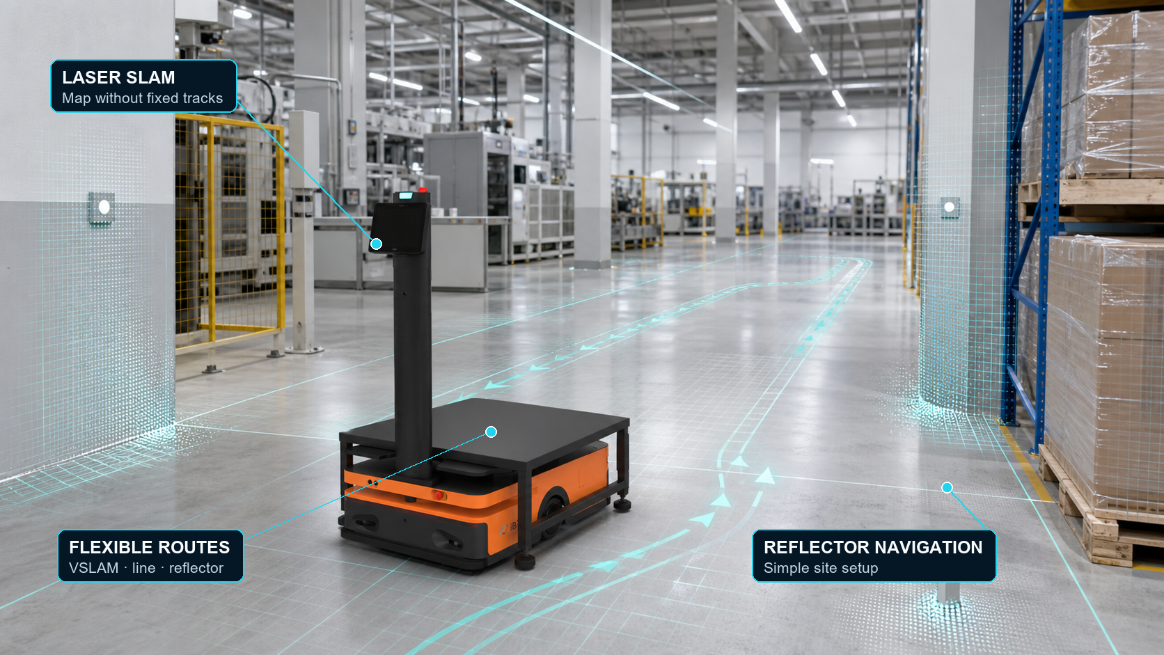 X600 Series: Choose the route method that suits the site.
