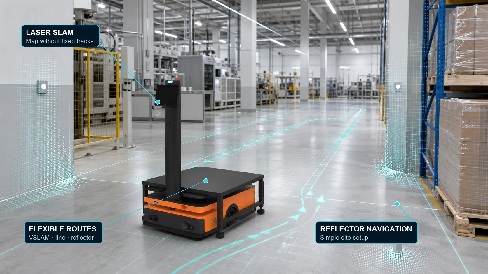 X600 Series: Choose the route method that suits the site.