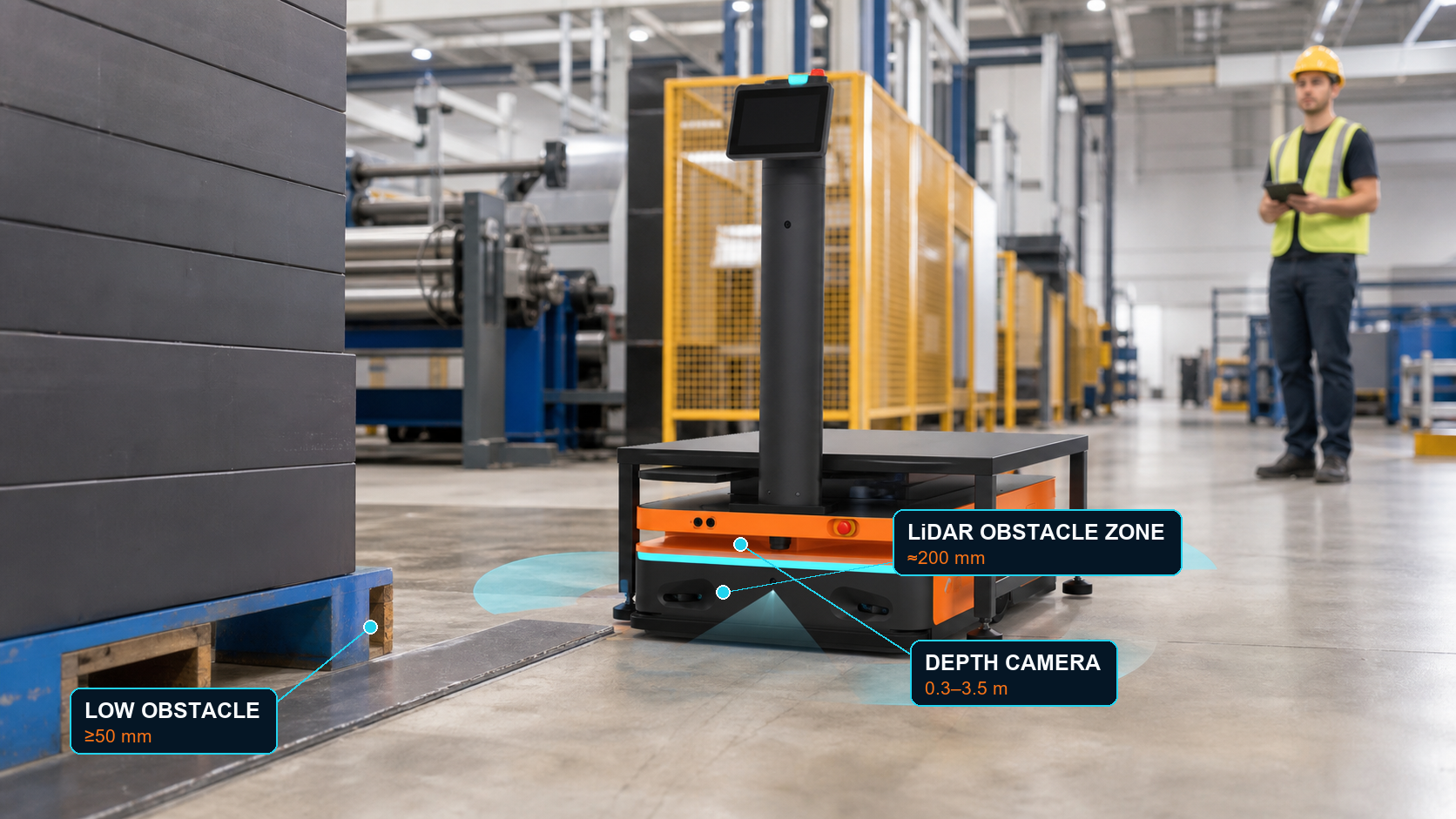 X600 Series: See people and low obstacles around the load.