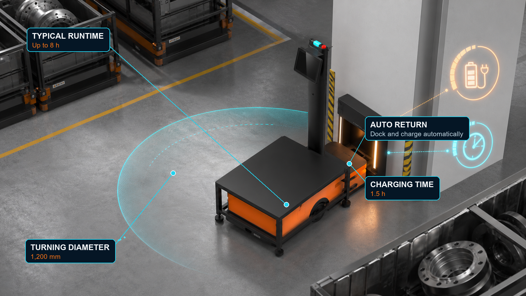 X600 Series: Return to charge in 1.5 hours.